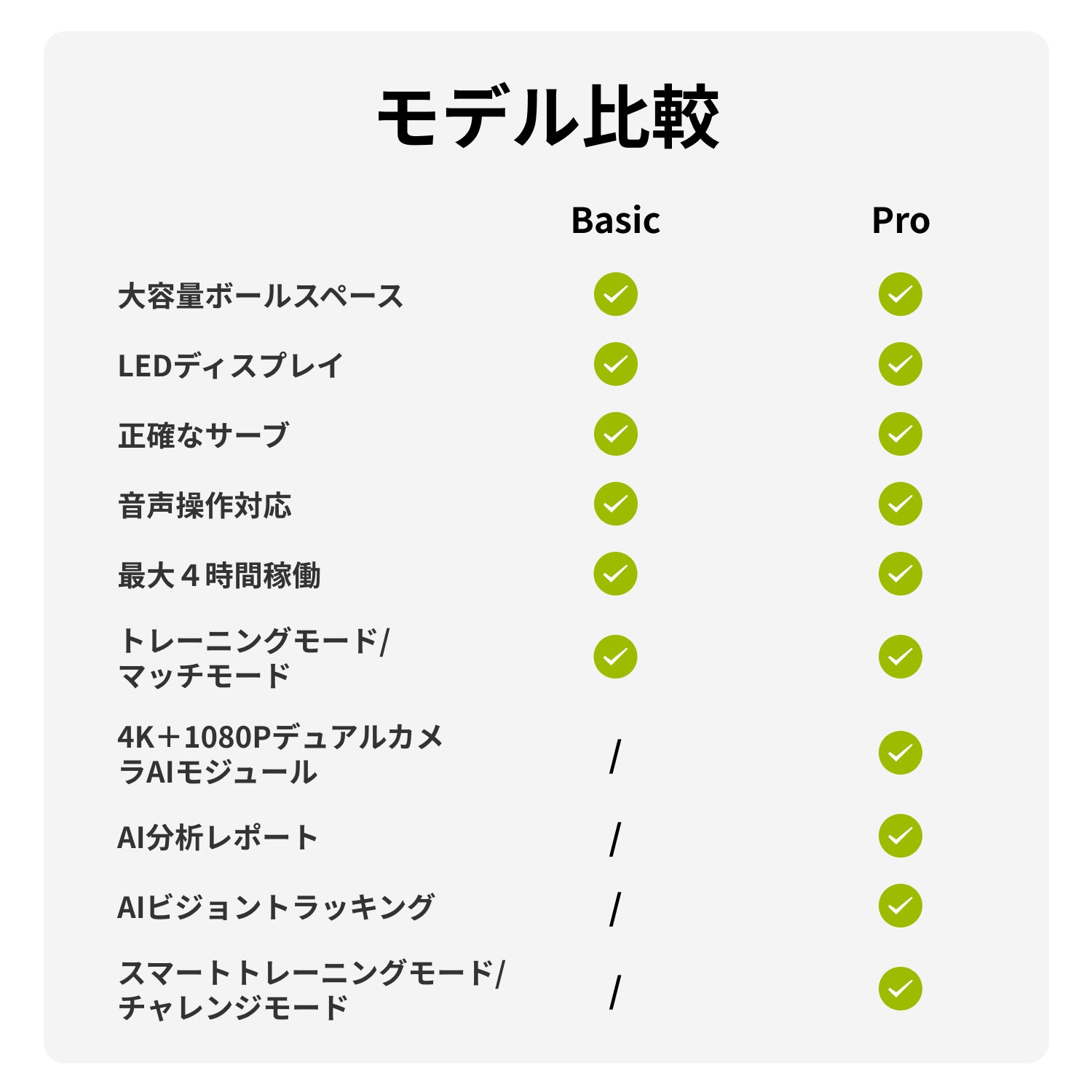 Tenniix Basic & Tenniix Pro